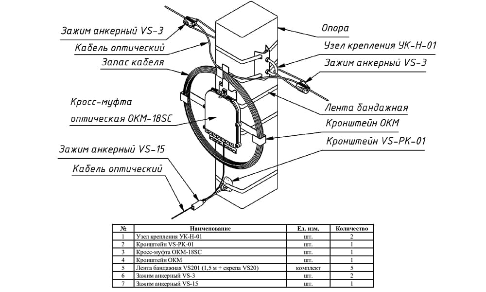 муфта оптическая ОКМ-18SC
