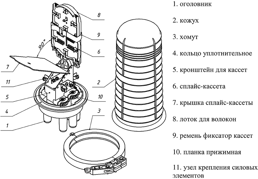 муфта МВОТ 4620 81 216 3К36/КИП2/3Т