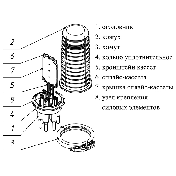 Муфта оптическая МВОТ