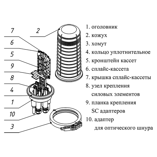 Кросс муфта оптическая ОКМ-5120-24SC-245-3М3