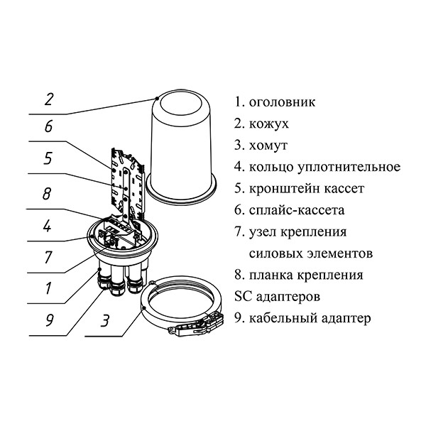 Кросс муфта оптическая ОКМ-4120-10SC-166-2М3