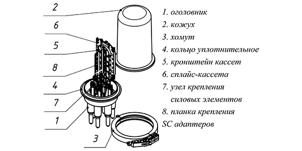 Кросс муфта ОКМ-4120-20SC-08-8Т-36К