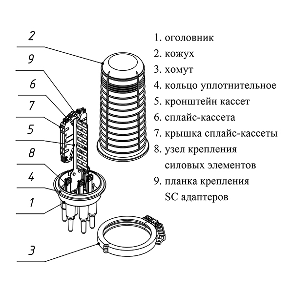 Кросс муфта ОКМ-5120-36SC-08-8Т-54К