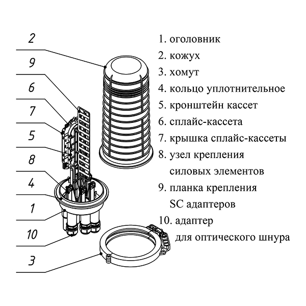 Кросс муфта оптическая ОКМ-5120-48SC-324-4М3