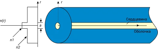 odnomodovoe-opticheskoe-volokno-skhema.png