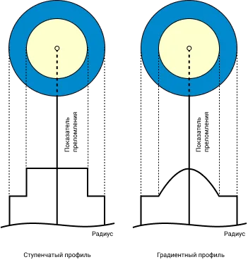 parametry-opticheskih-volokon.png