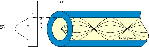 mnogomodovoe-opticheskoe-volokno-skhema.png