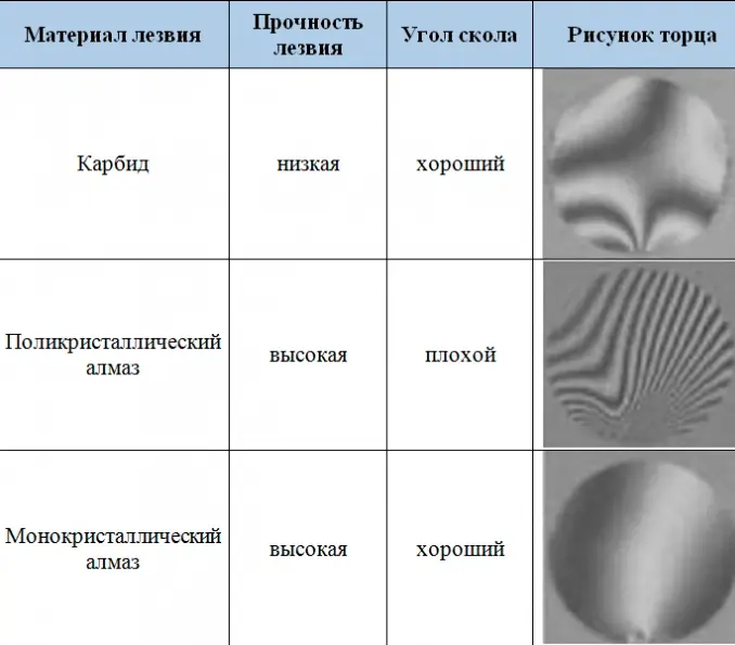 Качество скола