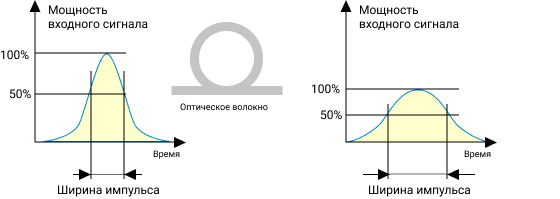 harakteristiki-volokon-opticheskogo-kabelya.png harakteristiki-volokon-opticheskogo-kabelya.png