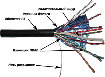 витая пара F/UTP